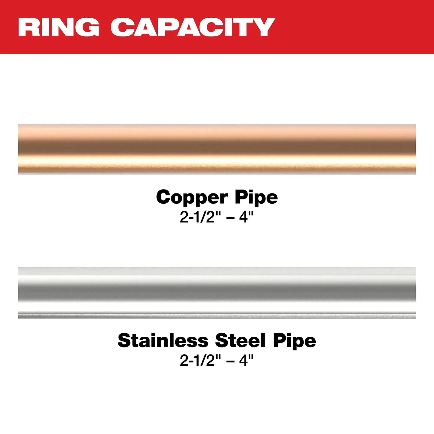 49-16-2690X - 2-1/2" to 4" CTS-V Pivoting Press Ring Kit for M18 Force Logic Press Tools