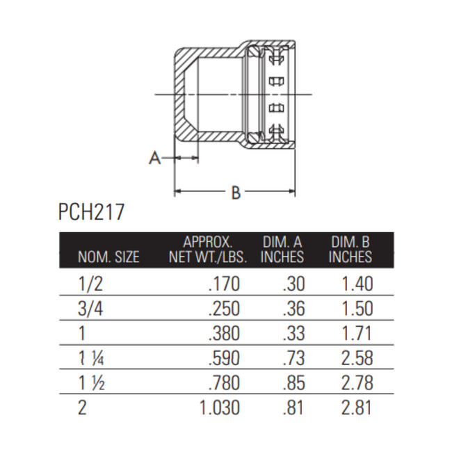 nibco press fittings 3/4" benchpress cap dimensions