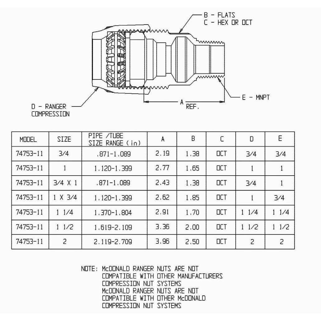 74753-11 - 3/4" Ranger Service Fitting - Ranger x MNPT