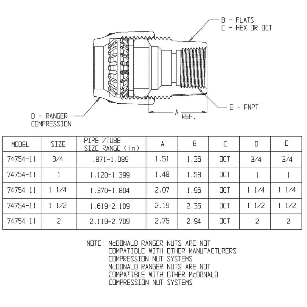 74754-11 - 3/4" Ranger Service Fitting - Ranger x FNPT