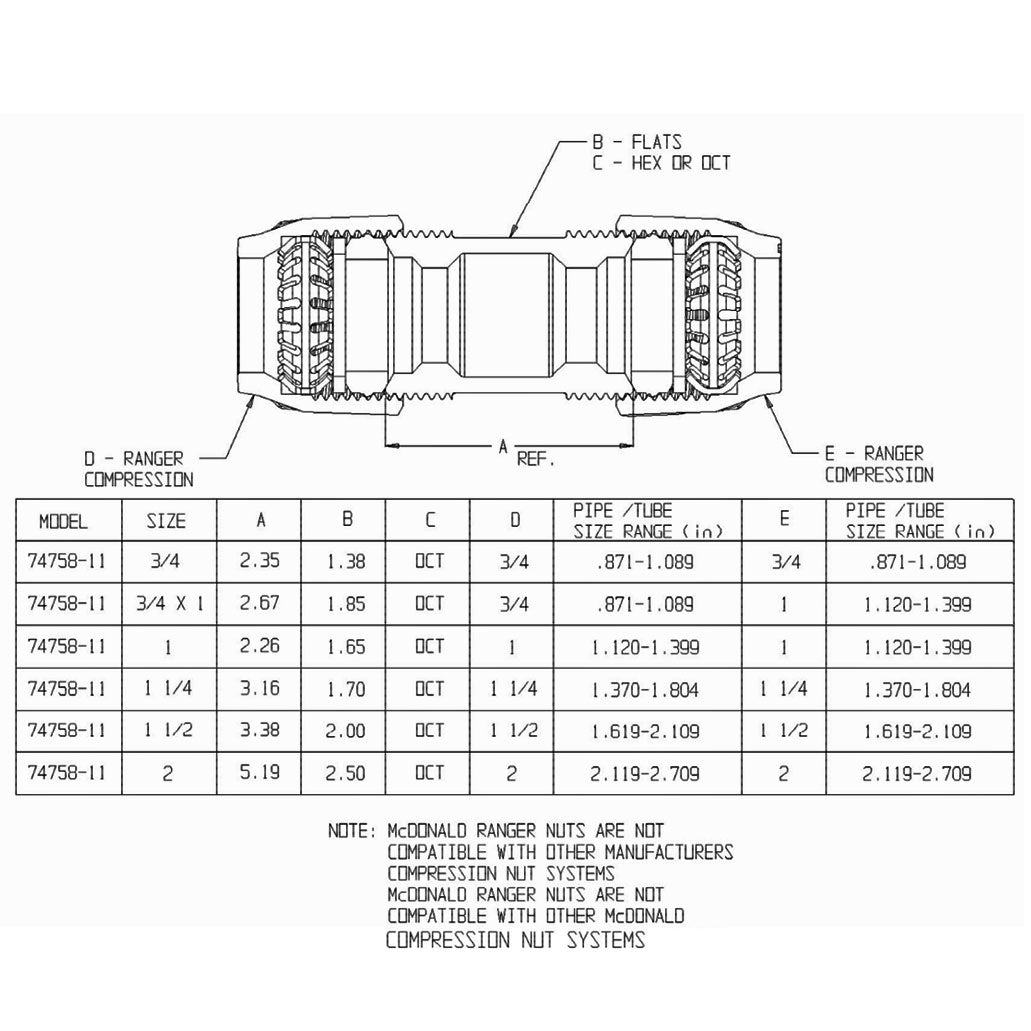 74758-11 - 1" Ranger Service Fitting - Ranger x Ranger