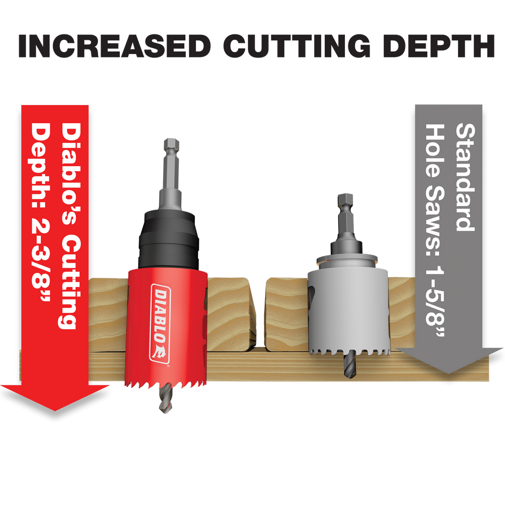 DHS11SLD - 11 pc Multi-Project Bi-Metal Hole Saw Set