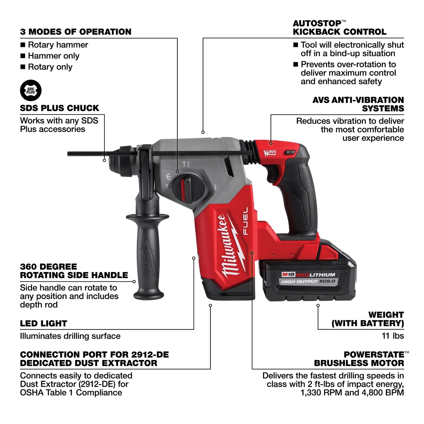 2912-22 - M18 Fuel 1" SDS Plus Rotary Hammer Kit