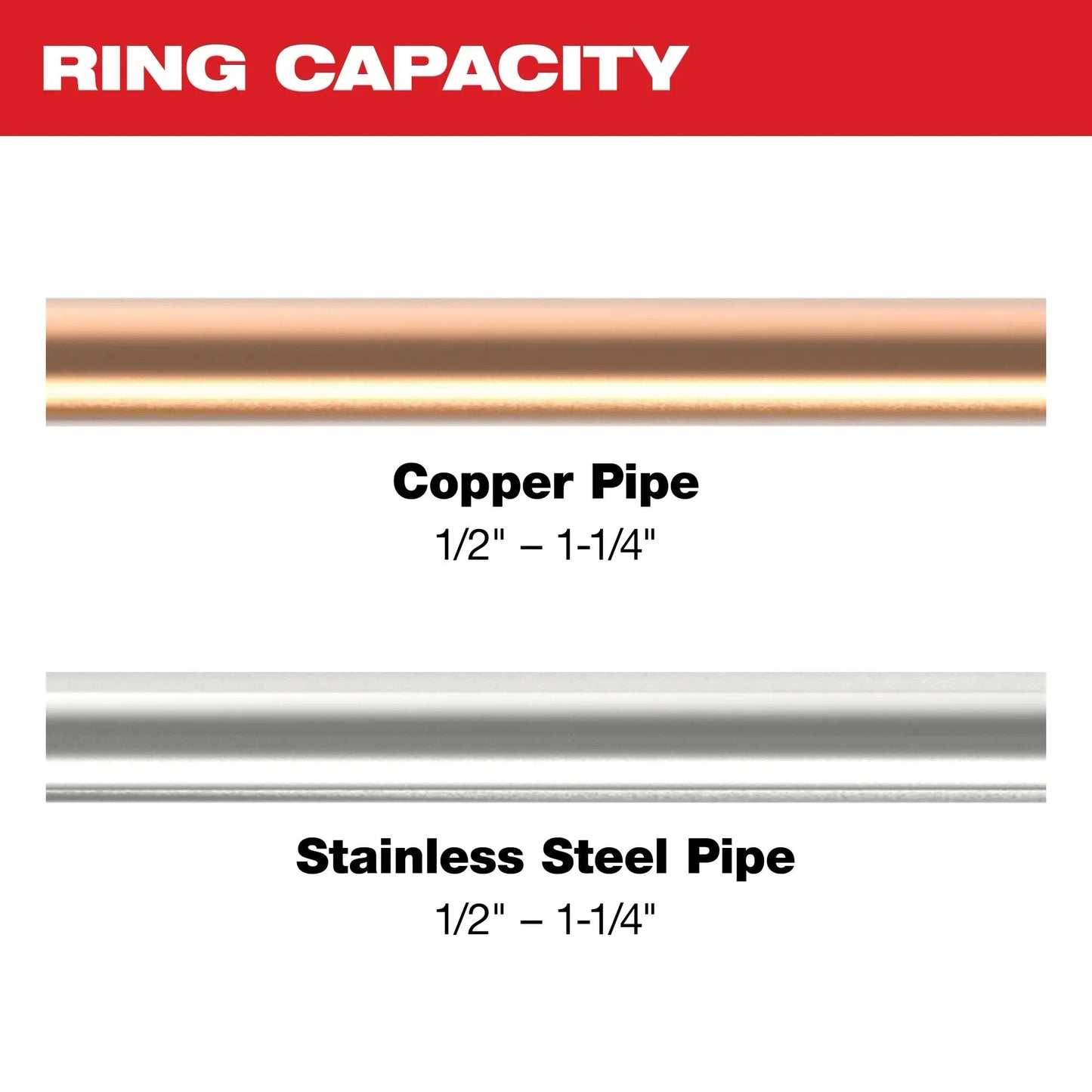 49-16-2490X - 1/2" to 1-1/4" CTS-V Pivoting Press Ring Kit for M12 Force Logic Press Tool