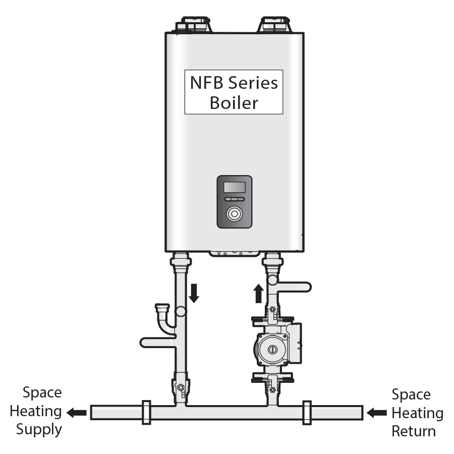 GFFM-MSOZUS-002 - NFB Primary Manifold Kit