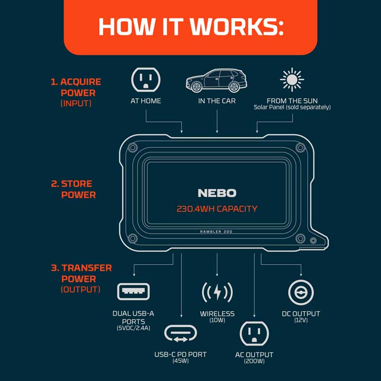 Rambler 200 Compact Portable Power Station