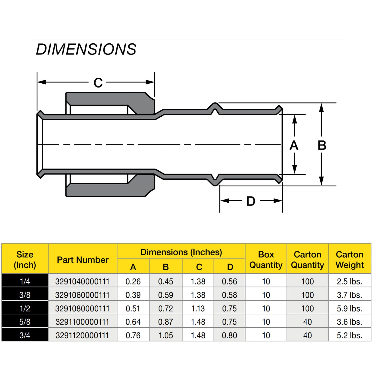 5/8" Refrigerant Copper Press SAE / Euro Flare